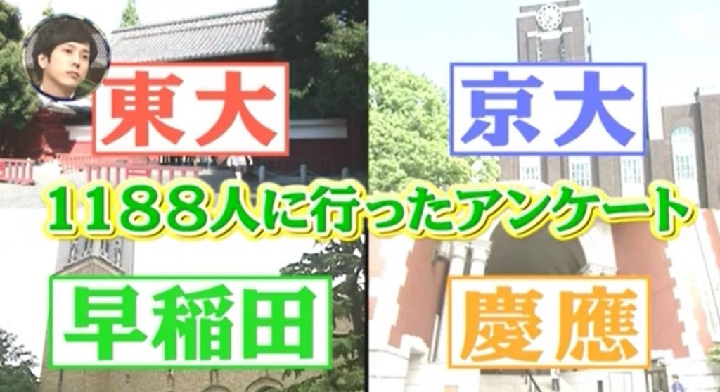 東大、京大、早稲田、慶応の学生１１８８人にアンケートを行ったという画像