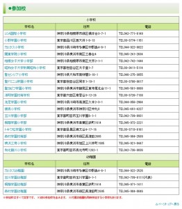 私立小学校フェスタ2016in港北ニュータウンの出場校