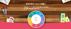 ディズニー英語システムの連動した教材