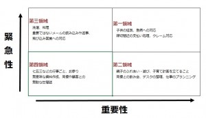 優先順位をつける際に有効な考え方の図（画像）