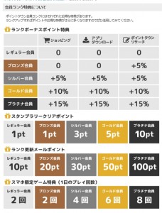 ポイントタウンのランク制度画像キャプチャ（写真）