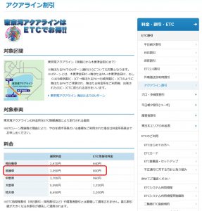 アクアラインはＥＴＣカードを使うとお得（料金表）画像