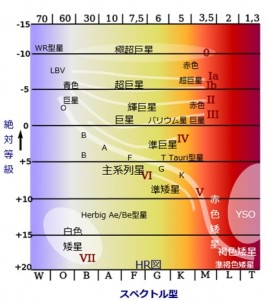 スペクトル分類表のイメージ画像キャプチャ