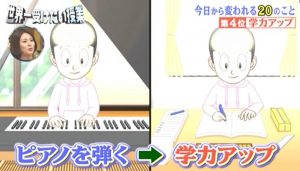 ピアノを弾くと学力がアップするというイメージ画像