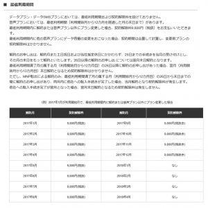 ＤＴＩ　ＳＩＭの最低利用期間、契約解除料の画像