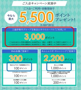 ＭＩカードで合計４１００円分のポイントを得たという画像（イメージ）
