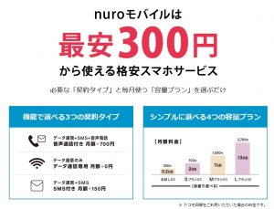 ソフトバンクから乗り換える会社②ｎｕｒｏ ｍｏｂｉｌｅ