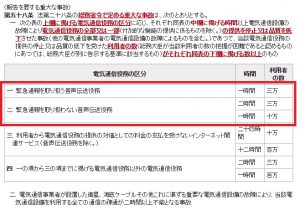 総務省公式ホームページ「重大な事故の報告」内にある重大な事故の判断基準の画像