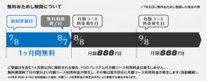 ＦＯＤプレミアム無料期間についての画像