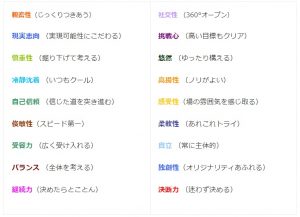 リクナビNEXTのグッドポイント診断でわかる18の武器（強み）の内容一覧のイメージ画像