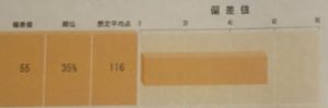 SAPIXの入室テストでもらった成績表（小学2年生10月に偏差値55だった際）のイメージ画像