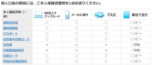 【JFX＆ハピタスのキャンペーンで二重取り】JFXに無料登録する方法⑫無料登録時に必要な本人確認書類・マイナンバー確認書類の公式イメージ画像