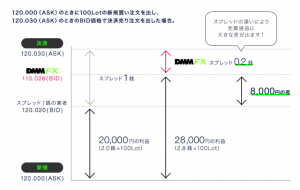 子育て主婦が覚えておくべきFX用語②の解説図の画像