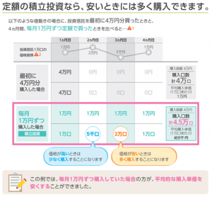 金融庁の公式ホームページで紹介されているつみたてNISAの分散投資に関するガイドブックの画像