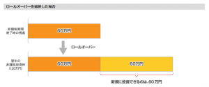 金融庁の公式ホームページで紹介されているNISAのロールオーバーに関する画像