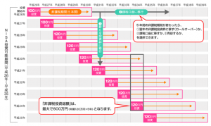 金融庁の公式ホームページで紹介されているNISAのロールオーバーの概要に関する画像