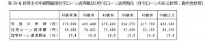 総務省統計局による年代別に見た住宅ローン返済割合