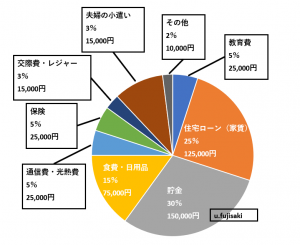 教育無関心型の支出割合に関するモデルケース
