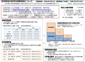 高等教育の修学支援新制度について