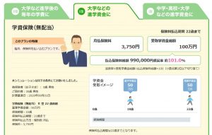 ソニー生命の学資保険で月額3,000円で加入するプランの一例