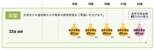 ソニー生命の学資保険Ⅲ型の受取時期