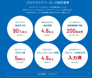 プロクラウドワーカーの認定基準・審査期間