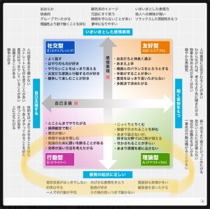 中学受験ドクターのソーシャル診断結果表