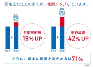 プロクラウドワーカーの満足度に関する口コミ評判