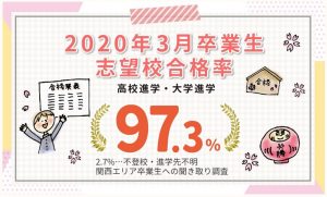 家庭教師のあすなろ 関西エリアの志望校合格率（高校受験・大学受験）
