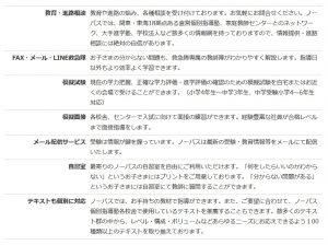 家庭教師のノーバスにおけるサポートセンターの業務詳細