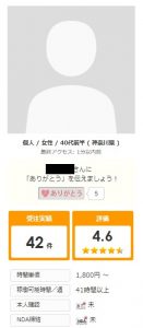 クラウドワークスのワーカーの評価・実績