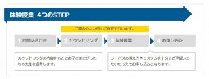 家庭教師のノーバスにおける体験授業の流れ