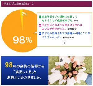学研の家庭教師における学研のプロ家庭教師コース