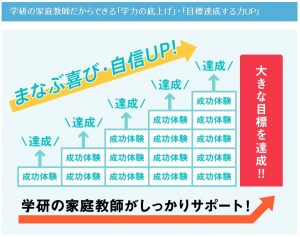 学研の家庭教師 公立中学生・高校受験生コースの効果