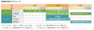 クラウディアにおける時間制の案件に取り組む場合の進め方