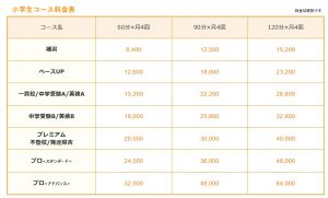 家庭教師ファーストの公式ページ　料金一覧表