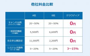クラウディアと他社の料金比較表