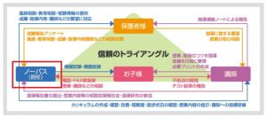 家庭教師のノーバスの学習プランナーの役割