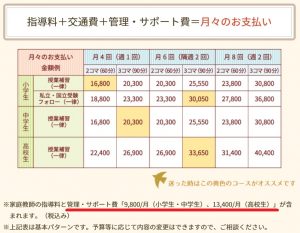 家庭教師のあすなろの管理・サポート費（東海エリア）