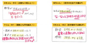 家庭教師のあすなろの生徒直筆口コミ評判