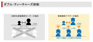 家庭教師ドクターのダブルティーチャーズ体制