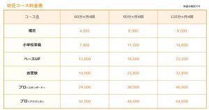 家庭教師ファーストの幼児コース料金表