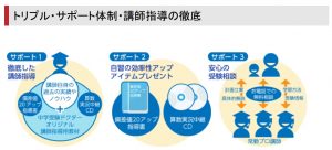 家庭教師ドクターの自習の効率アップアイテムプレゼント