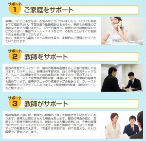 家庭教師ファーストのサポート体制