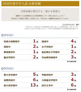 名門会の灘プレミアムコースは灘中学への合格者が0人