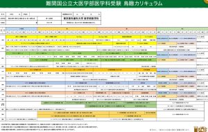 社会人プロ家庭教師 名門会の鳥瞰カリキュラム