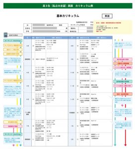 社会人プロ家庭教師 名門会の科目別カリキュラム