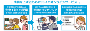 SS-1のオンライン塾における特徴
