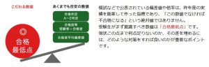 名門会の入試攻略コースにおける合格基準点の重要性