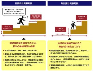 名門会の入試攻略コースにおける学習計画の重要性